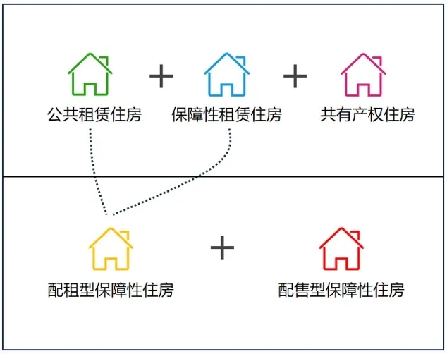 “賣不動，買不起”，目前房地產(chǎn)的困境，只有一種出路